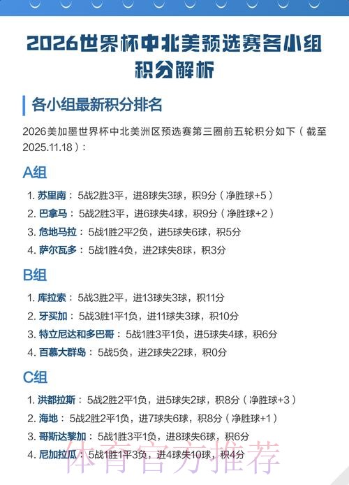 世界杯小组赛积分网站