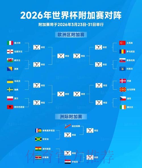 2026世界杯数据统计更新