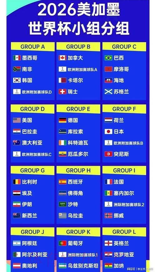 2026世界杯数据统计更新