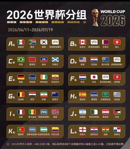2026美加墨世界杯积分榜今日