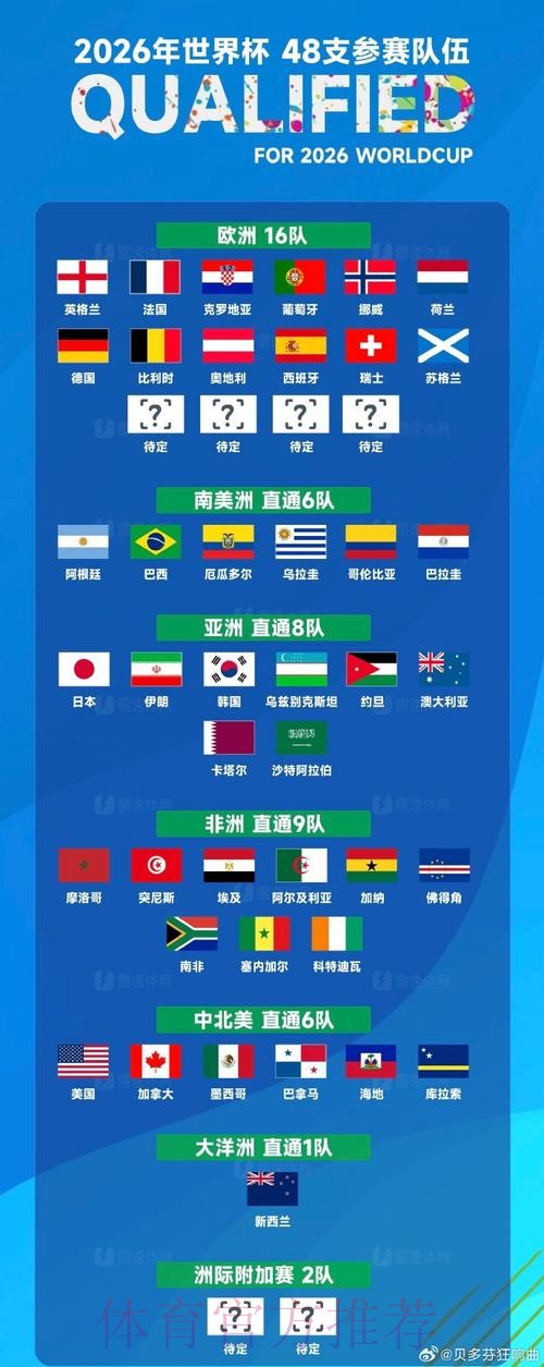 世界杯下注入口精选渠道与极速下注指南 世界杯下注入口精选渠道与极速下注指南